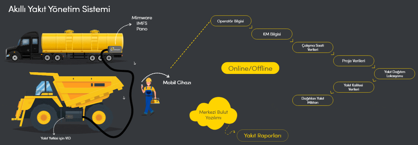 Mimware Nasıl Çalışır?